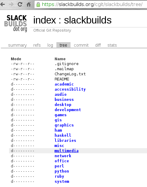 Estructura de directorio para slackbuilds que sigue para Slackware